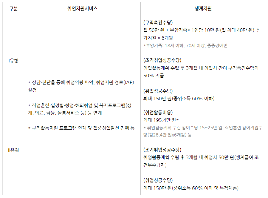 국민취업지원제도1