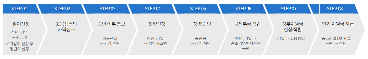 2023 내일채움공제 (2)
