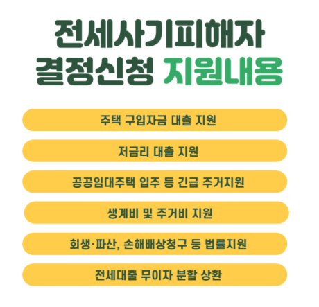 전세사기 피해자 지원내용