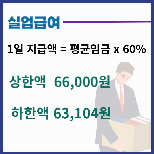 실업급여-수급액-계산