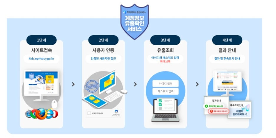 털린 내 정보 찾기 서비스,