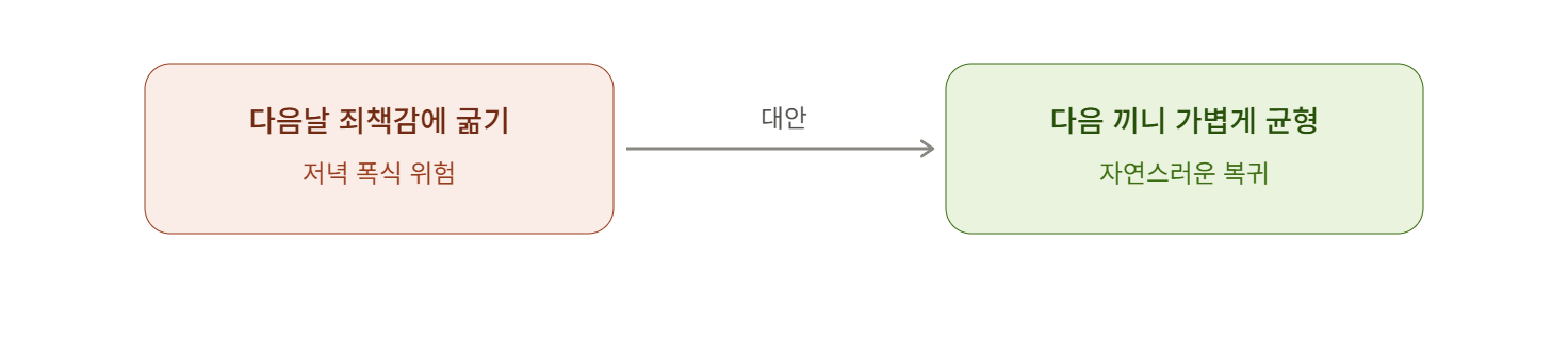 회식 다음날 죄책감 대신 다음 끼니로 균형 맞추기