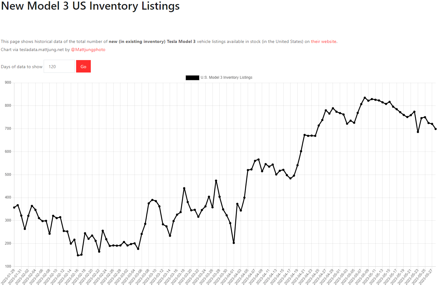 테슬라 모델3 재고