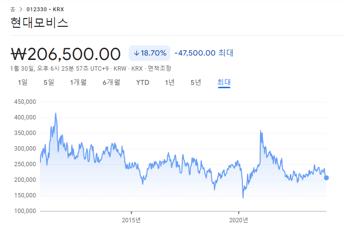 2024년 현대모비스 주가 전망