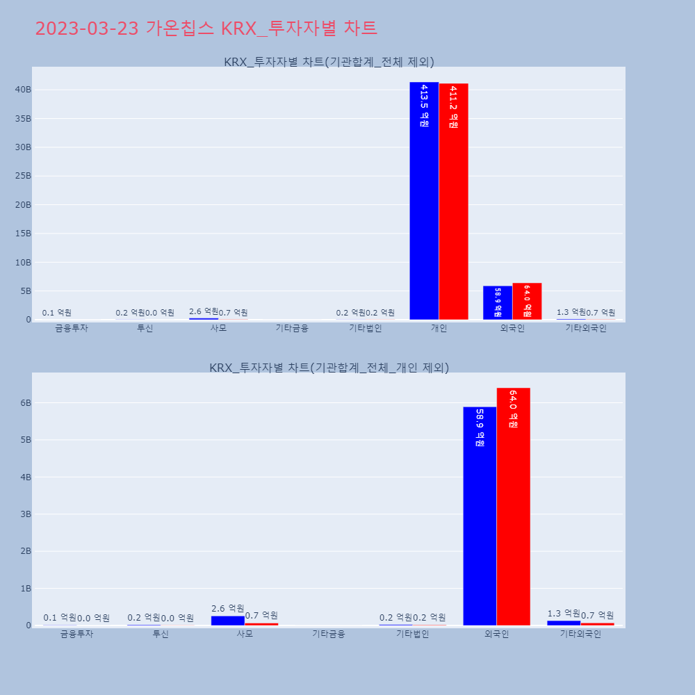 가온칩스_KRX_투자자별_차트