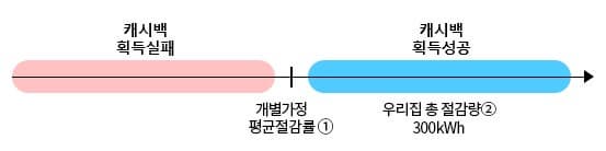 개별가정