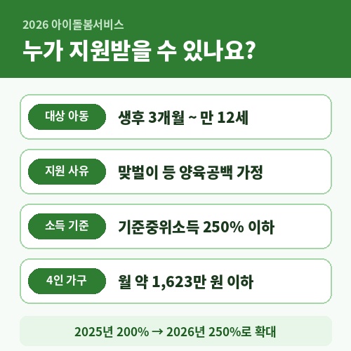 2026 아이돌봄서비스 지원대상 생후 3개월부터 만 12세 기준중위소득 250% 이하