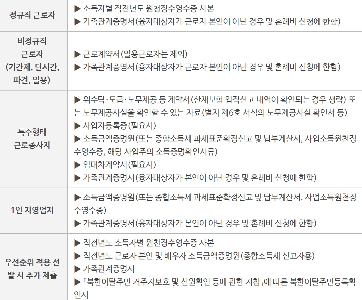 근로복지넷 의료비, 부모요양비, 장례비