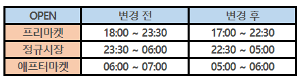 미국주식 서머타임 적용에 따른 해외주식 거래시간 변경 안내