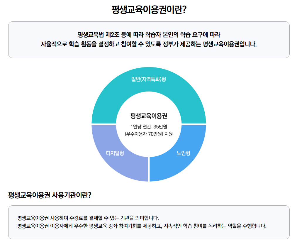 평생교육 바우처란?