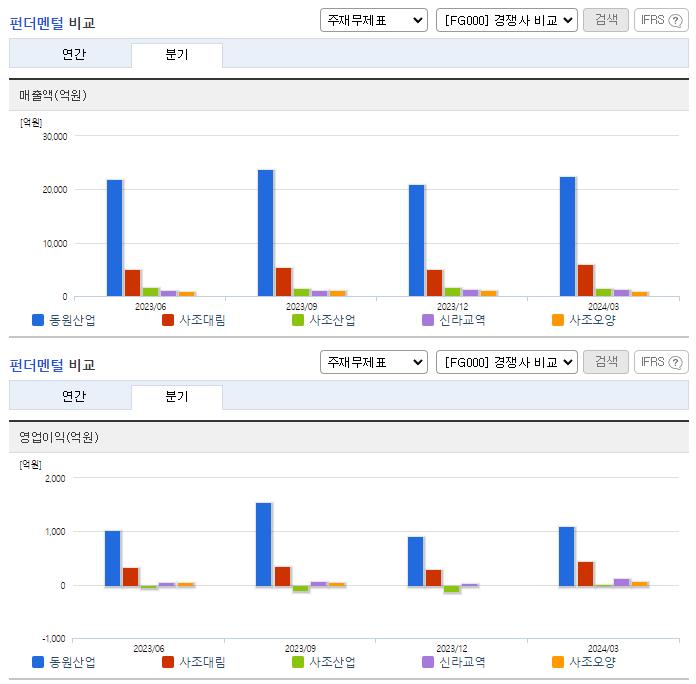 동원산업_업종분석