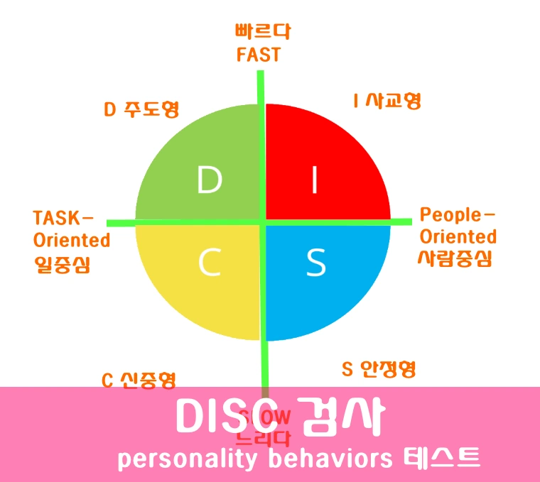 DISC 검사 personality behaviors 테스트