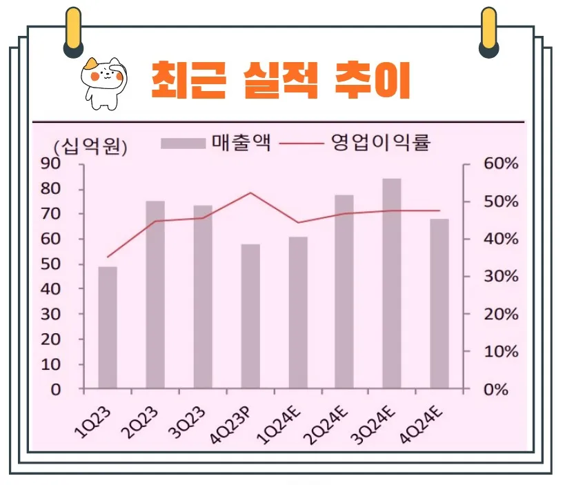 리노공업실적추이