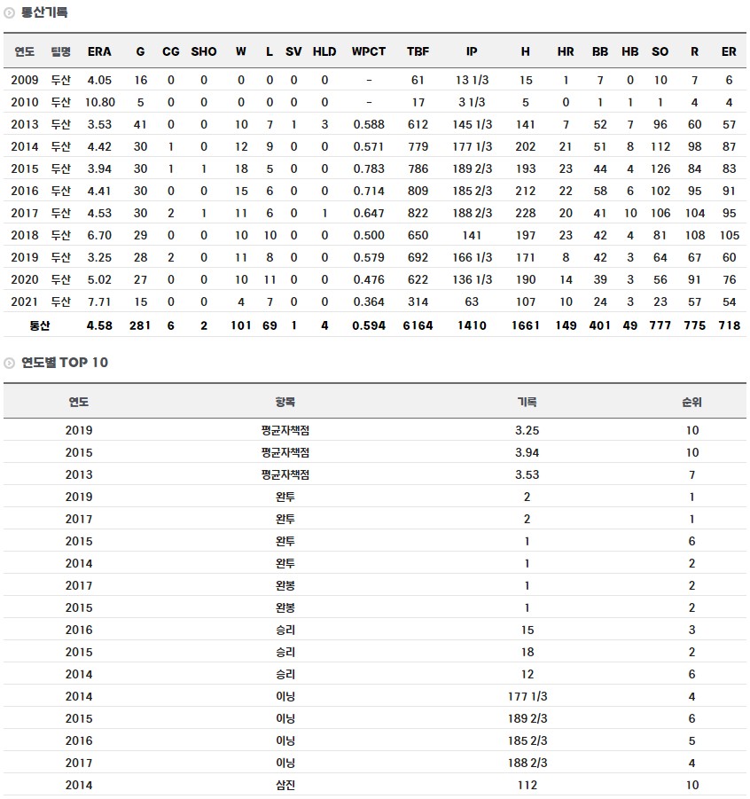 유희관 정규시즌 통산 기록
