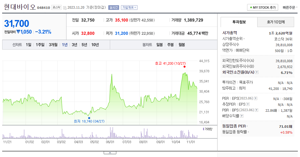 현대바이오_주가