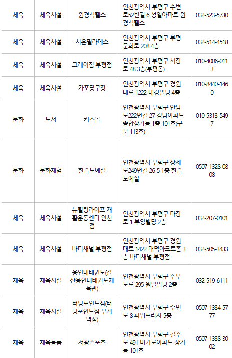 부평구 문화누리카드 사용처