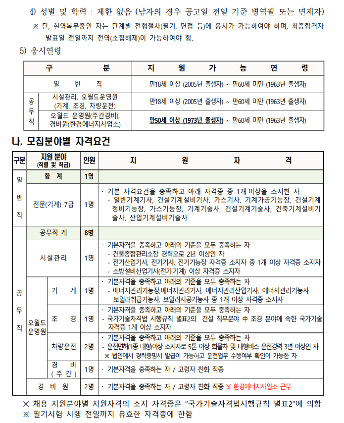 대전도시공사 채용 자격요건