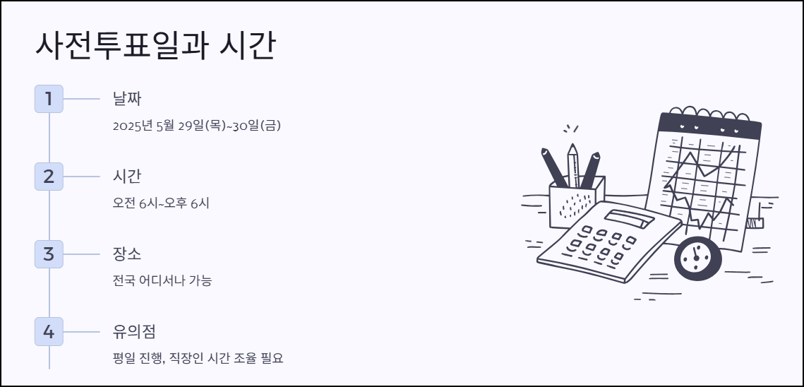 사전투표일과 시간