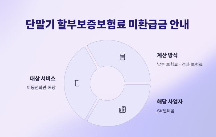통신비 미환급금 조회 및 환급 신청 가이드!