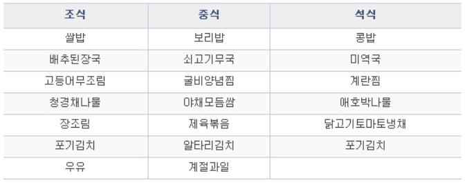 폐렴에 좋은 음식