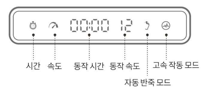 반죽기