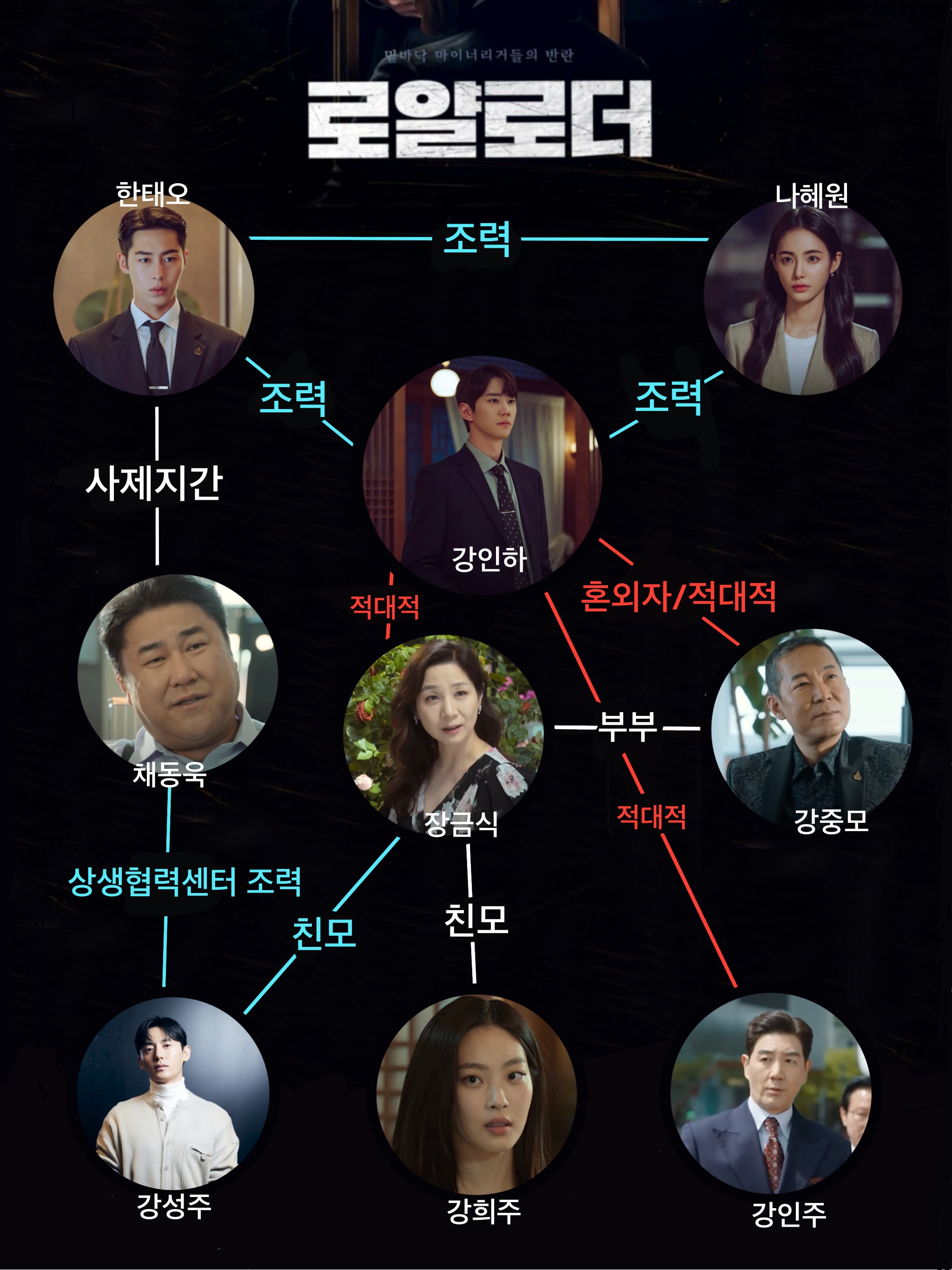 디즈니 플러스 드라마 로얄로더 원작 몇부작 정보 출연진 인물관계도 1 2화 줄거리