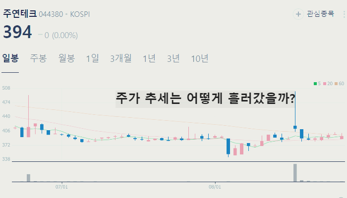 메타버스 관련주 대장주 TOP10