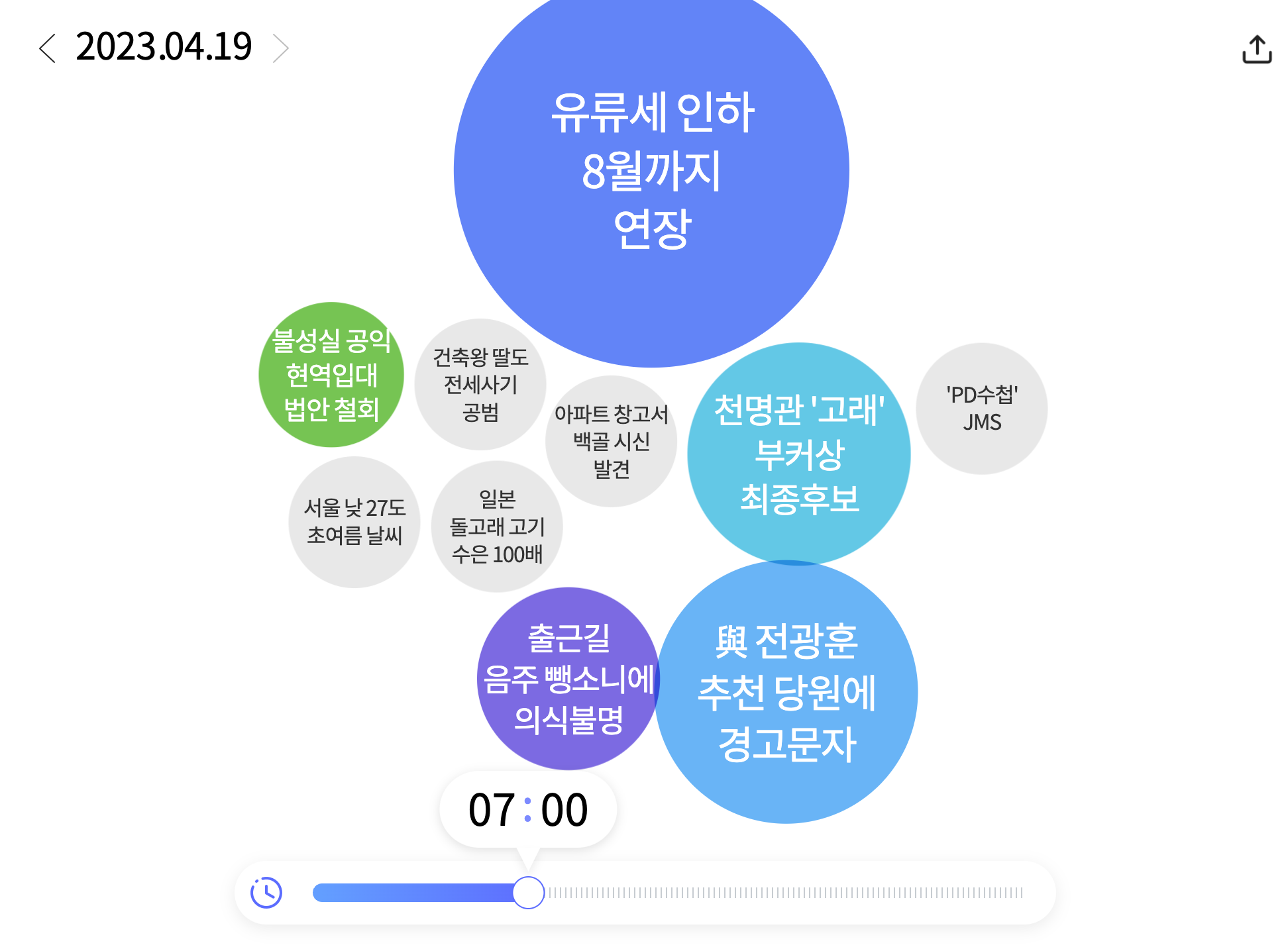 한눈에 보는 오늘