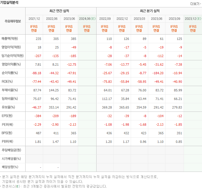 2024-01-27 판타지오 기업실적분석