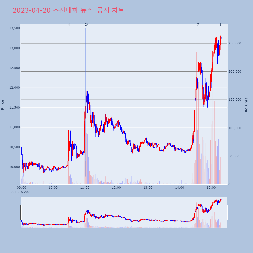 조선내화_뉴스공시차트