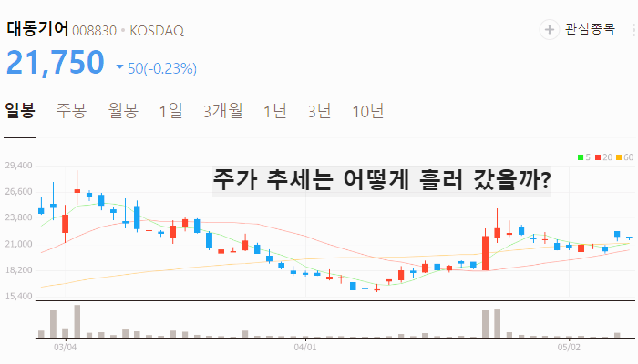로봇 관련주 대장주 테마주 수혜주 TOP5 : LG