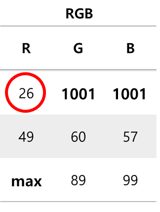 첫 번째 집이 빨간색일 경우 제일 큰 수로 초기화 하는 위치를 그림