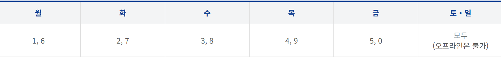 민생회복 소비쿠폰 출생년도 끝자리 기준 요일제로 신청하는 내용.
