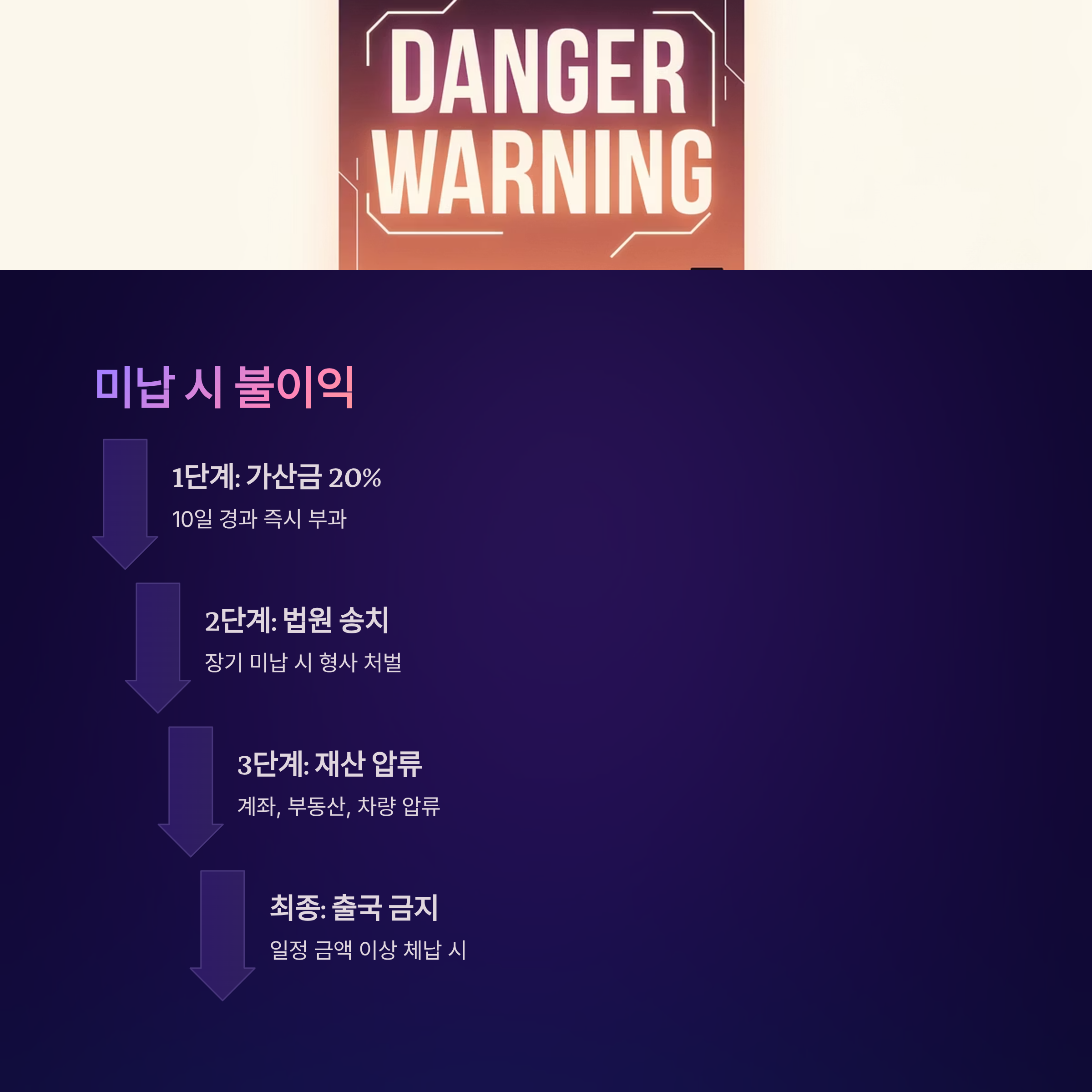 자동차 범칙금 조회