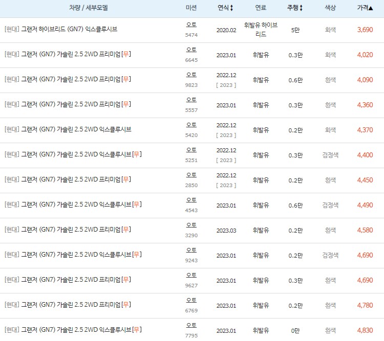 그랜저 (GN7) 중고차 최저 시세
