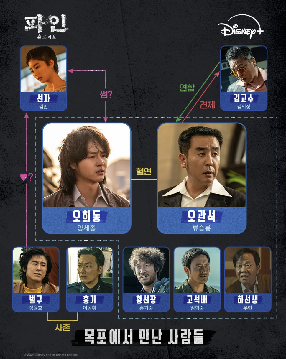 파인 촌뜨기들 출연진 등장인물