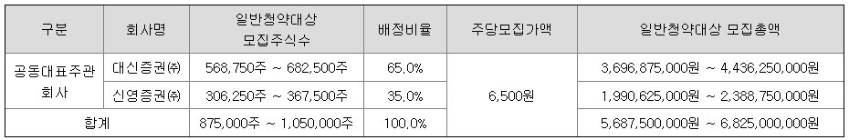 큐라티스