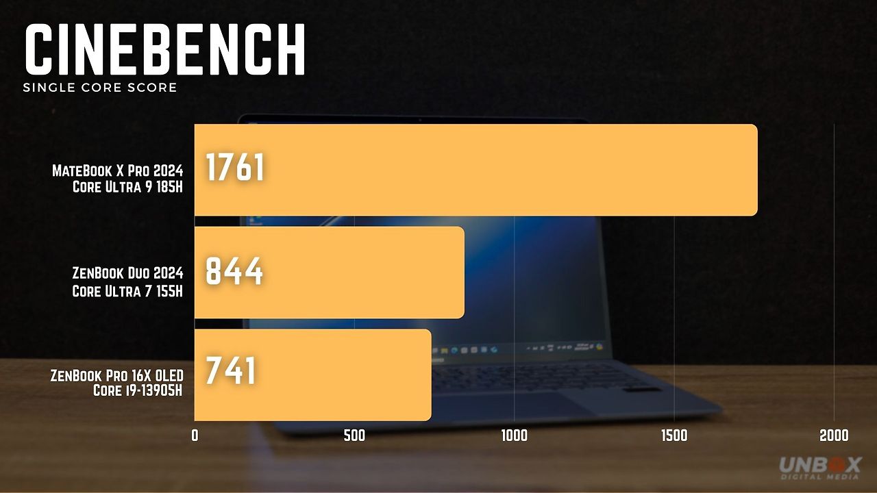 Ultrabook Premium Baru Huawei Saingan Kuat MacBook Pro