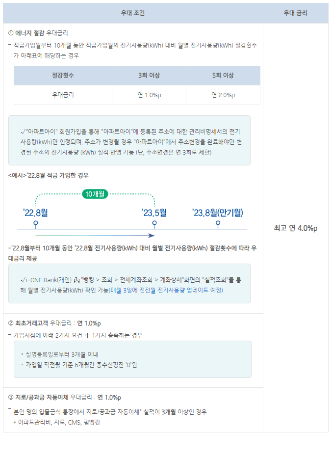 우리금리조건