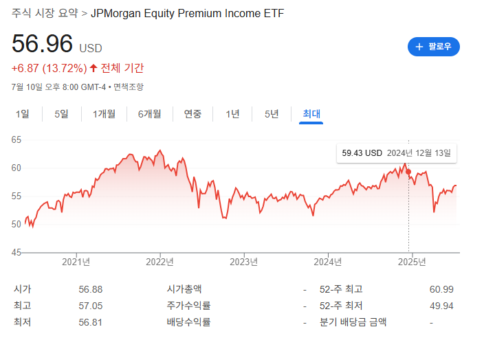 제피 전기간 차트