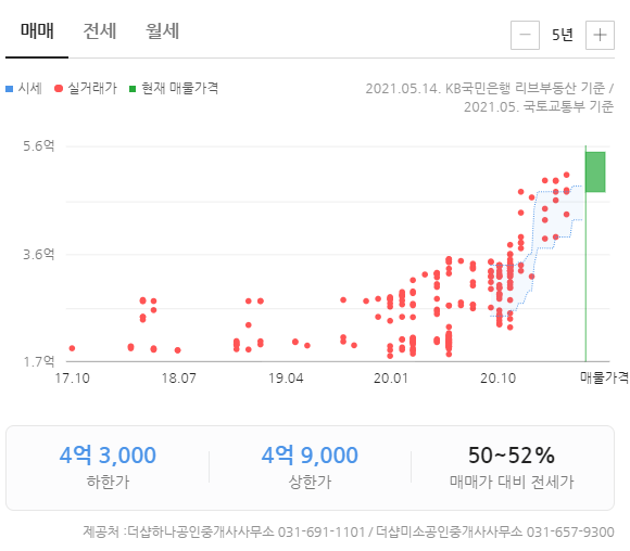 더샵 지제역 센트럴파크 1BL