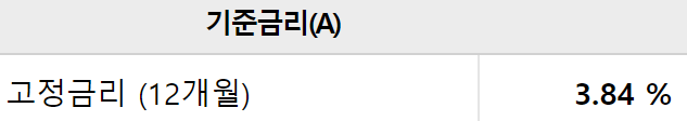 우리은행 비상금대출