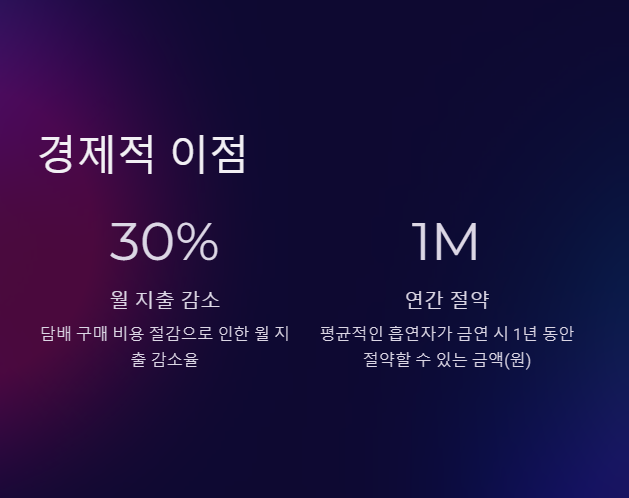 금연의 경제적 이점