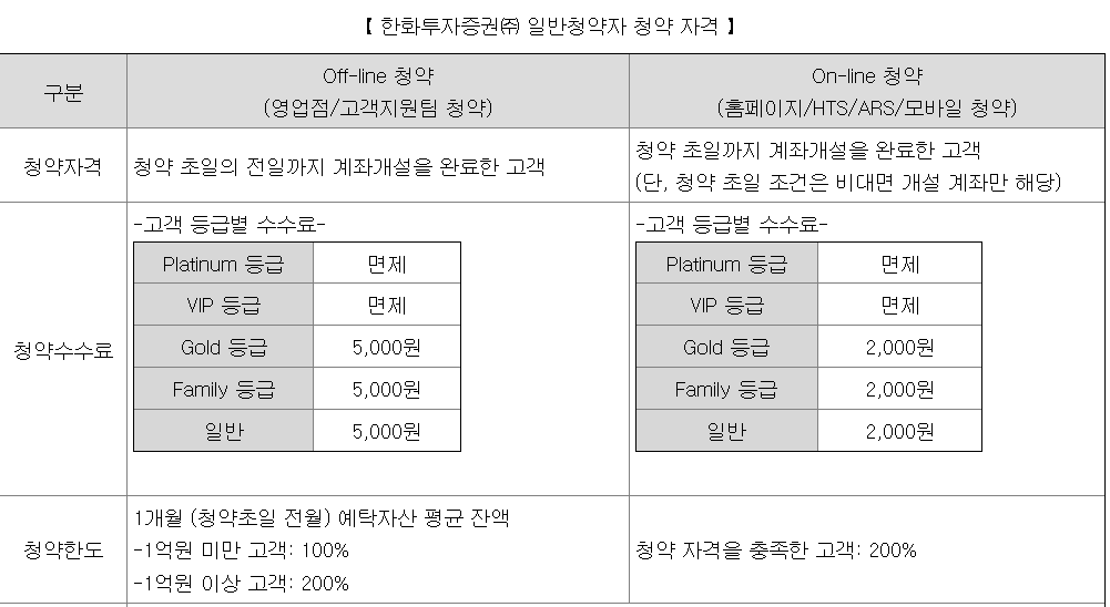 파두 공모주