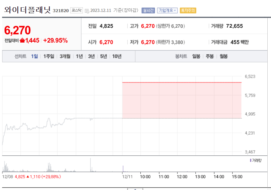 주식-와이더플래닛