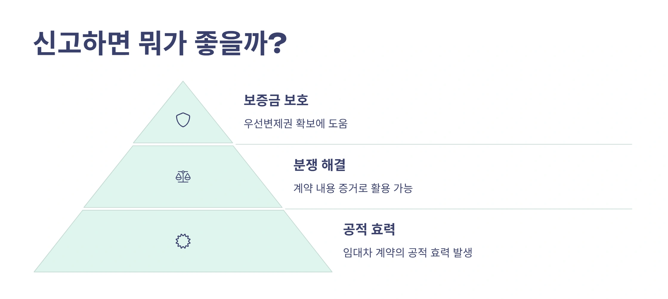 전월세 신고제, 어렵지 않아요 – 직접 경험한 꿀팁 총정리