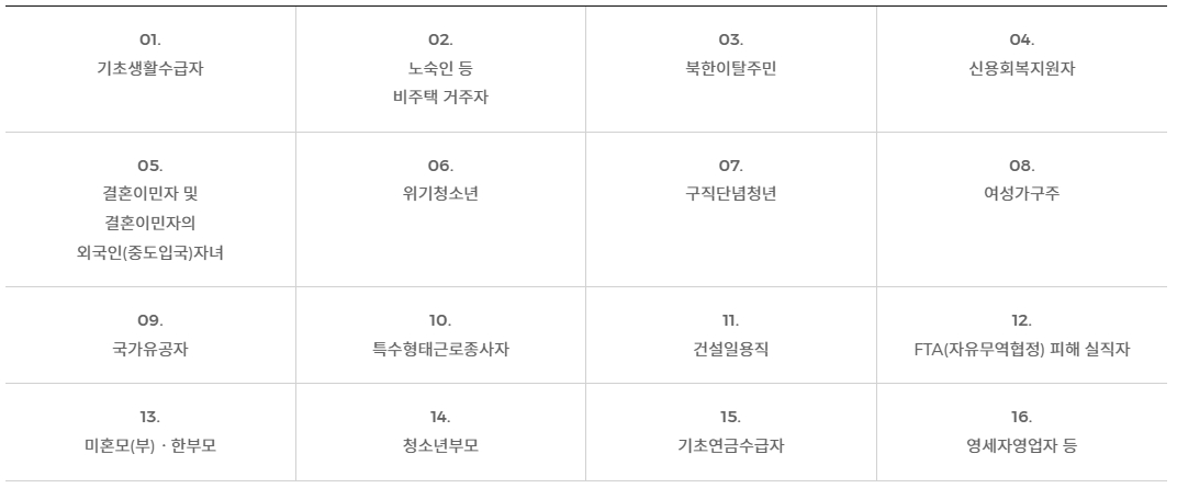 국민취업지원제도