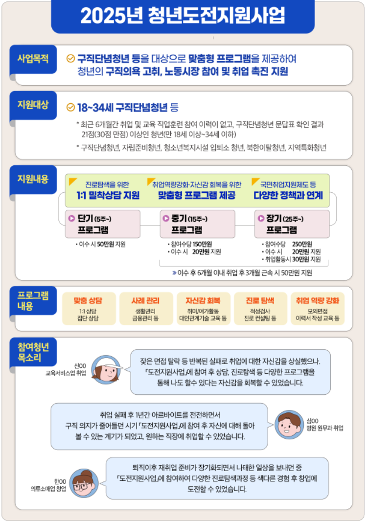 청년 맞춤형 직업훈련 프로그램 이미지 1