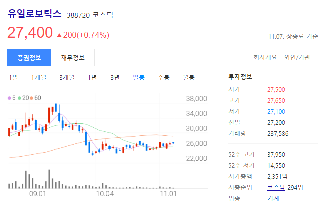 유일로보틱스 주가
