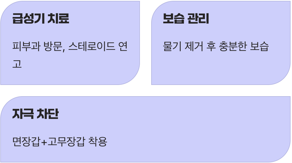 재발의 고리를 끊는 열쇠, 치료가 아닌 ‘관리’